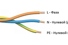 Какой кабель выбрать для электропроводки в квартире?