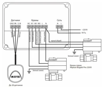 Цена на Модуль управления Neptun Base 220В