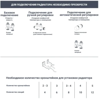 Купить Радиатор RIFAR MONILIT Ventil 350 Нижние правое подключ. 10 секций