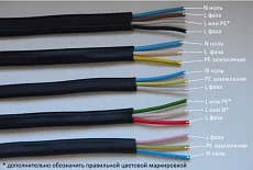 Какой кабель выбрать для электропроводки в квартире?