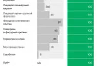 Какие стройматериалы и насколько зависят от импорта. Инфографика