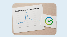 Ключевая ставка ЦБ на 2026г